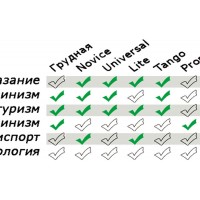 Полная страховочная система Travel Extreme ТОТАЛ (TOTAL) - XL