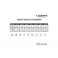 Велосипедный фонарь Lezyne HECTO DRIVE 300 XL чёрный