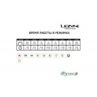 Велосипедный фонарь Lezyne MACRO DRIVE 400 XL