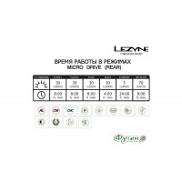 НАБОР ФОНАРЕЙ велосипедных Lezyne MICRO DRIVE 400XL + REAR LED MICRO DRIVE