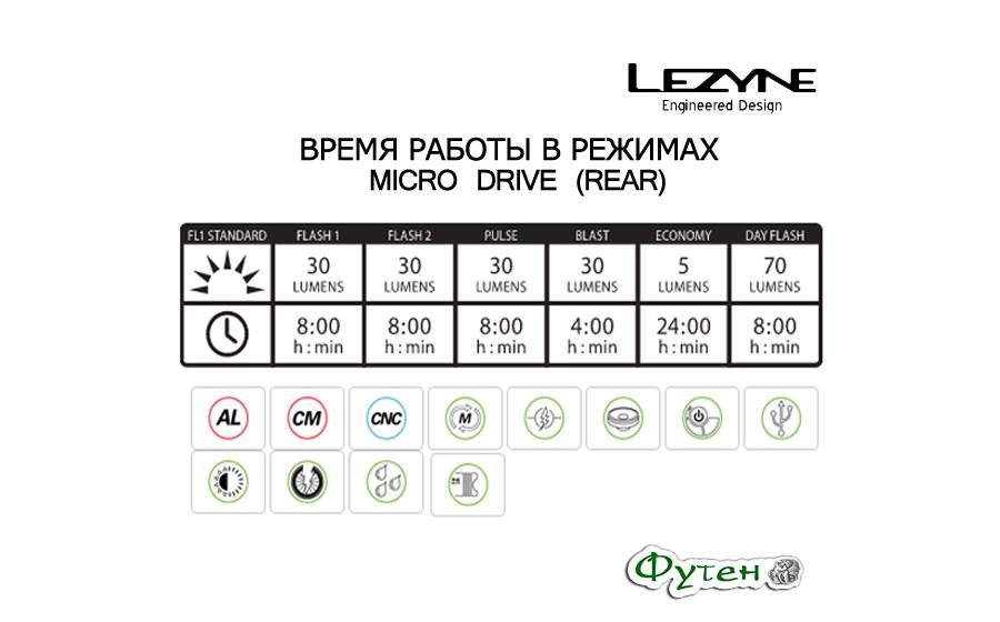 Lezyne MICRO DRIVE 400XL + REAR LED MICRO DRIVE режим работы
