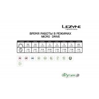 НАБОР ФОНАРЕЙ велосипедных Lezyne MICRO DRIVE 400XL + REAR LED MICRO DRIVE