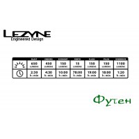 Велосипедная фара Lezyne MACRO DRIVE 1100XL черная