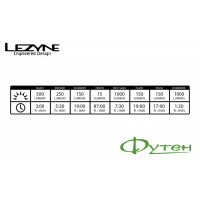 Фара Lezyne LITE DRIVE 1000XL черная