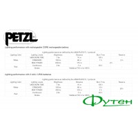 Ліхтар Petzl ACTIK CORE grey