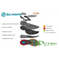 Кроссовки Scarpa RUSH GTX black-ottanio