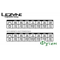 Велосипедный фонарь Lezyne POWER DRIVE 1100i