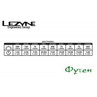 Велосипедная фара Lezyne MICRO DRIVE 500XL чёрный