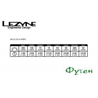 Велофара Lezyne HECTO DRIVE 400XL чёрный