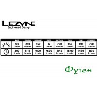 Велофара Lezyne LITE DRIVE 700XL серебристый