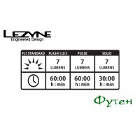 Велосипедна мигалка Lezyne LED FEMTO DRIVE REAR блакитний