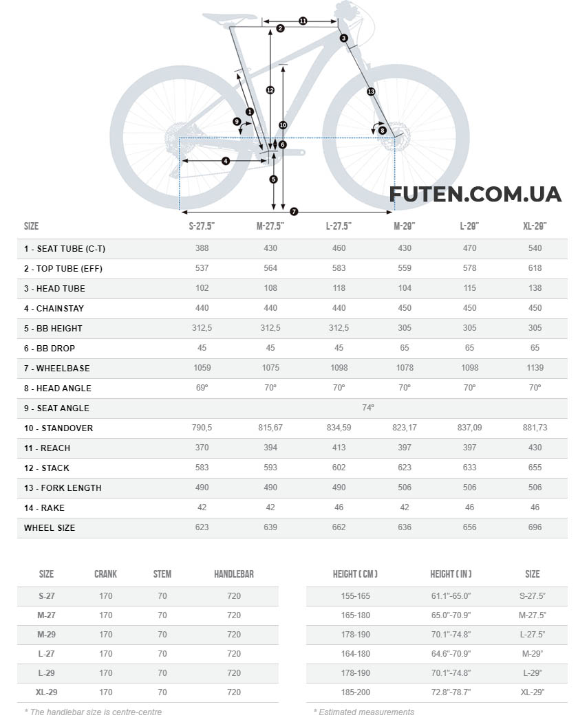 Выбрать размер Велосипед Orbea MX