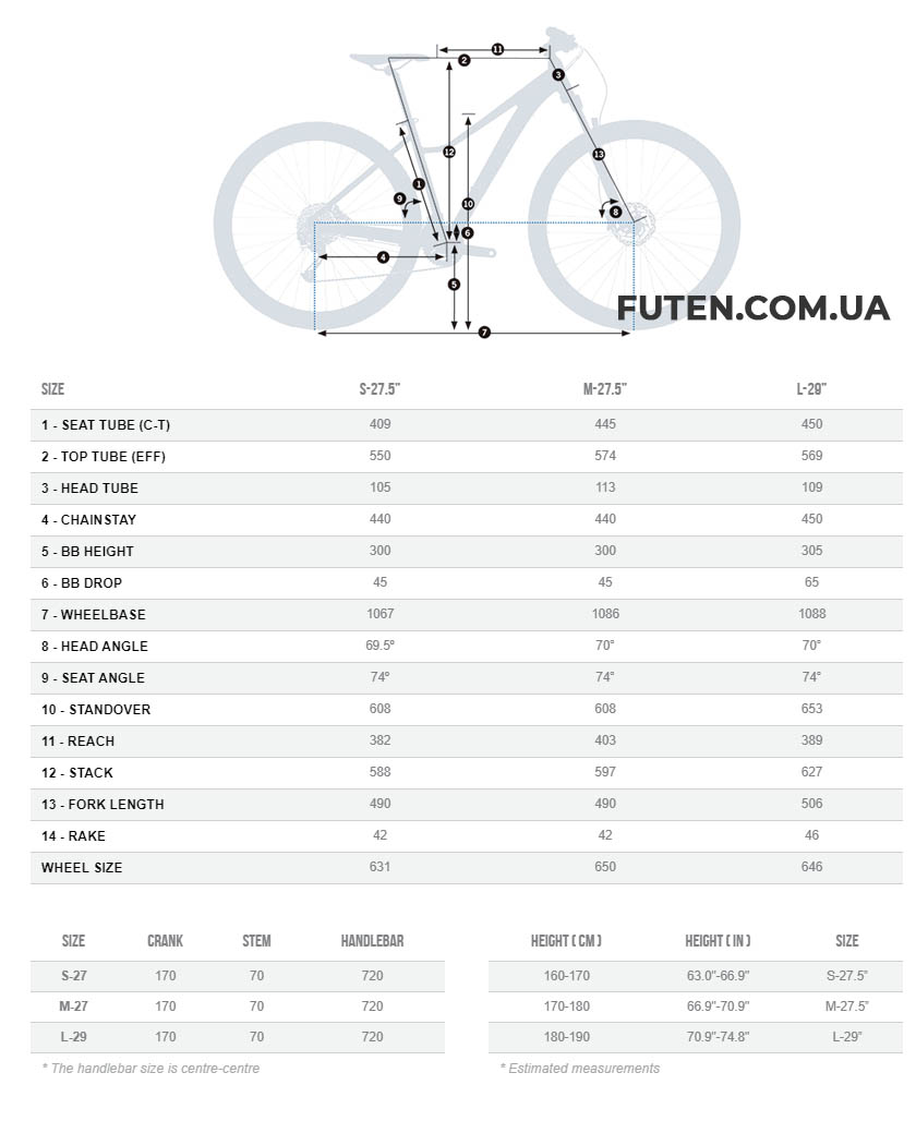 Размерная сетка Велосипед Orbea MX 50